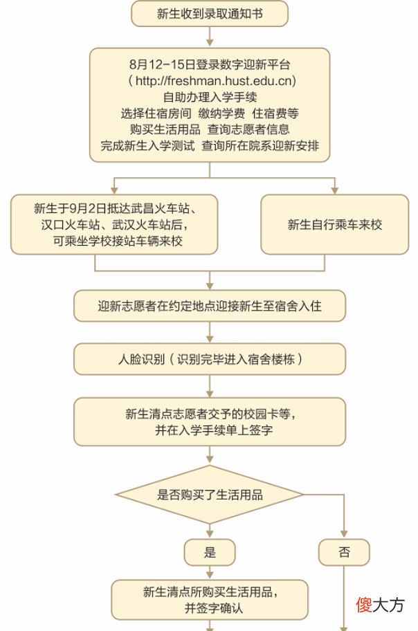 多所大学发通知 多所高校通知