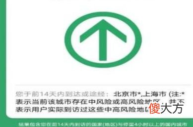 摘星是什么意思| 摘星是什么意思