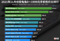 1999元手机性价比排名 手机1999元排行