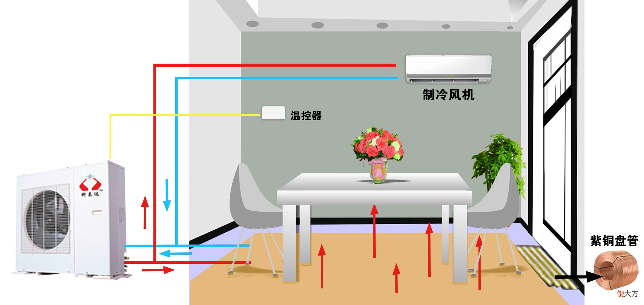 它与空气能水地暖又有啥不同 空气能地暖和水地暖