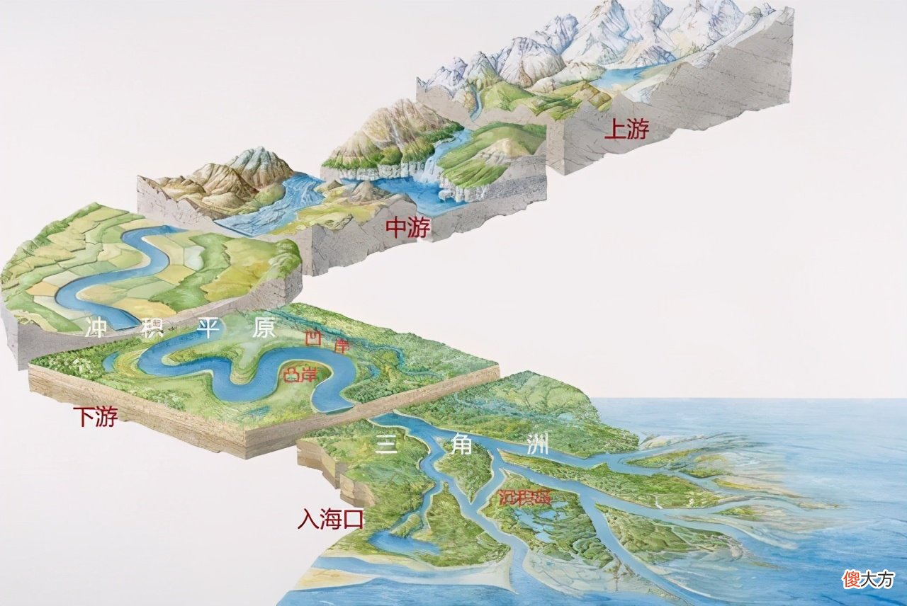 世界最深的河流 世界上最深的河流