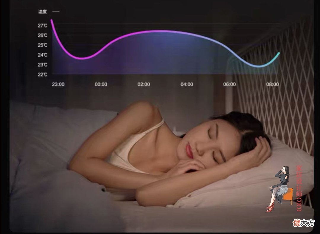 "嘿，Siri"一款可以识别苹果语音的家居神器，让普通空调秒变智能