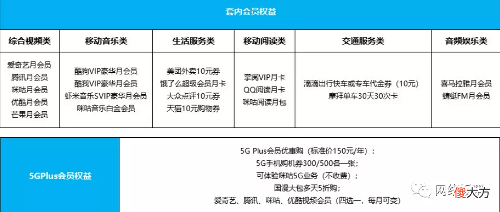2022最全3大运营商5G套餐对比与推荐 三大运营商5G套餐对比