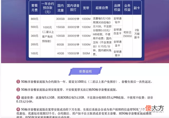 2022最全3大运营商5G套餐对比与推荐 三大运营商5G套餐对比