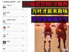 【游戏迷】原神：万叶复刻期望有多高？过半玩家在等万叶，2.7补偿奖励满天飞