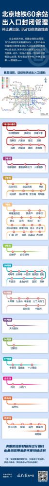 2022北京地铁停运最新消息：哪些地铁站封闭管理| 2022北京地铁停运最新消息：哪些地铁站封闭管理