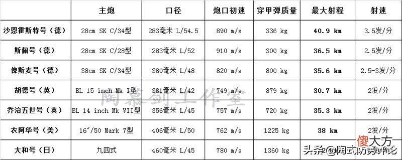 为近战设计的280毫米炮 280毫米火炮