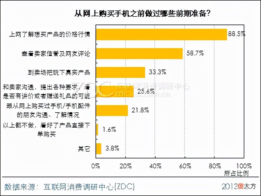 购买智能手机还需要到实体店吗 买手机可以去实体店吗