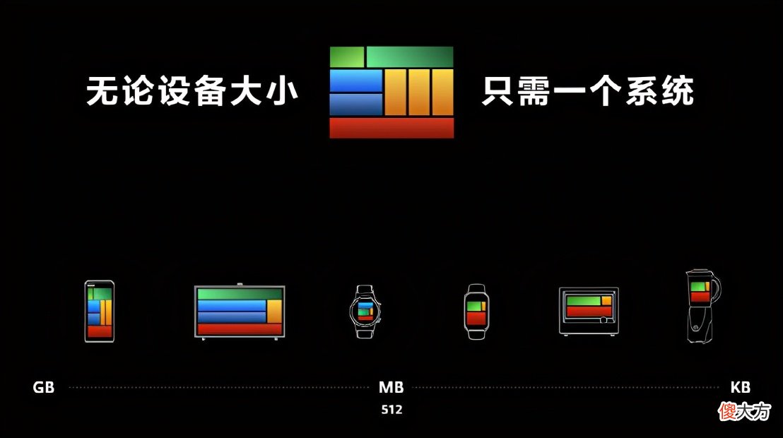 一个系统可能有点难 做个系统太难了