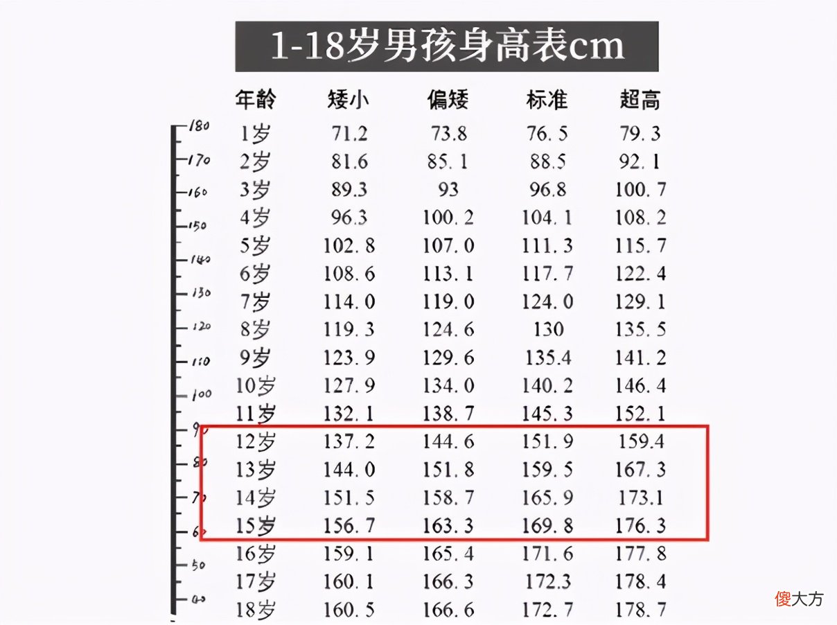 你的身高达标了吗 你的孩子身高达标了吗