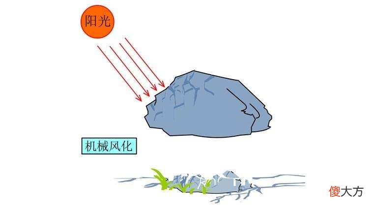玻璃在自然状态下可以存在多久 玻璃产生的时间