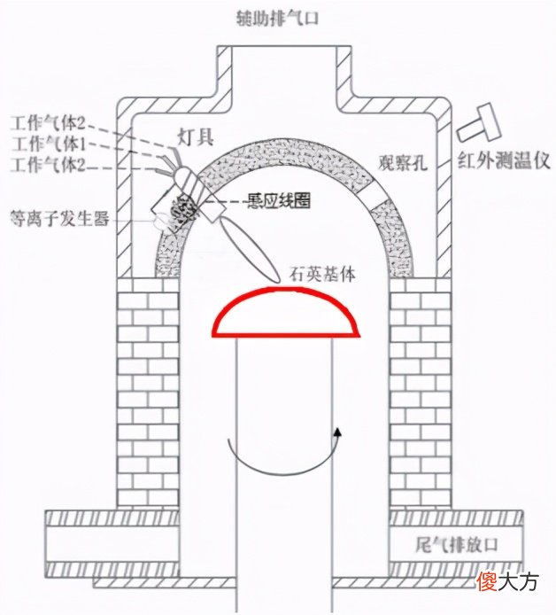 石英玻璃材料及制品的制备与应用 石英玻璃原材料