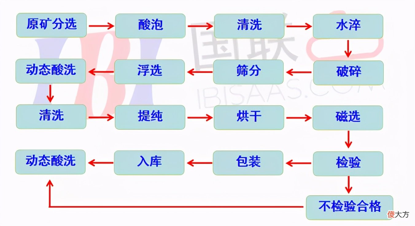 石英玻璃材料及制品的制备与应用 石英玻璃原材料