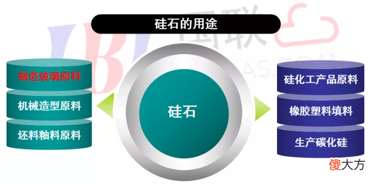 石英玻璃材料及制品的制备与应用 石英玻璃原材料
