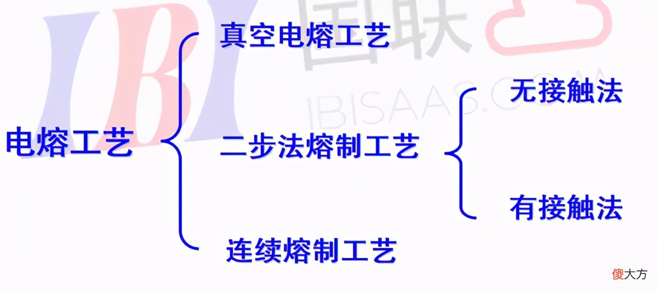 石英玻璃材料及制品的制备与应用 石英玻璃原材料