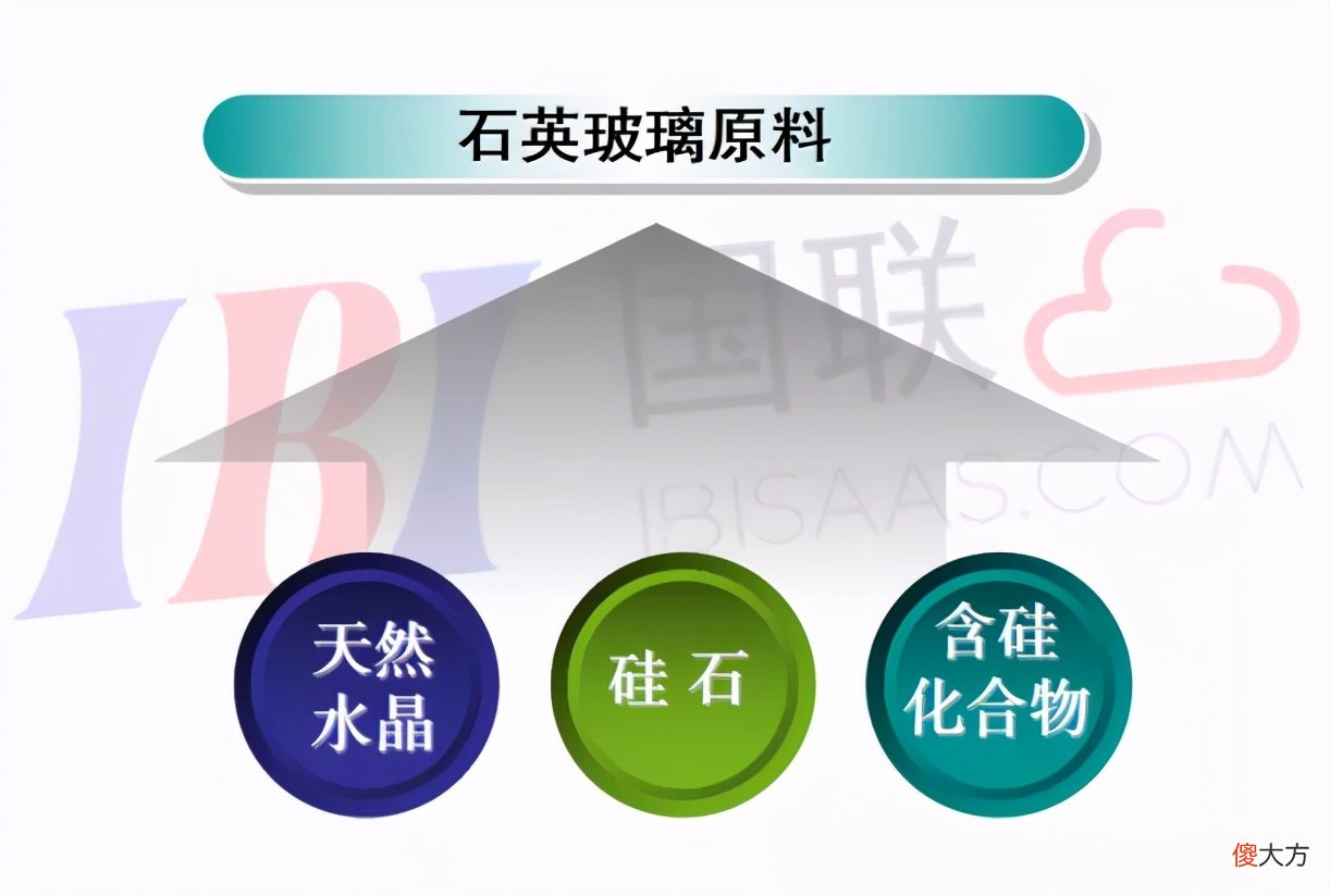 石英玻璃材料及制品的制备与应用 石英玻璃原材料
