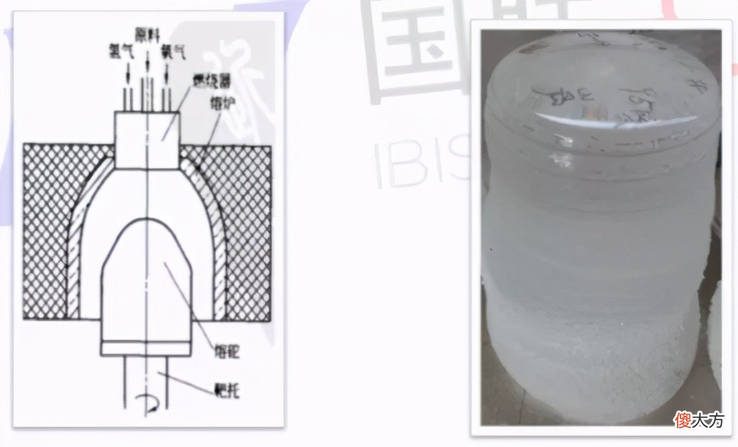 石英玻璃材料及制品的制备与应用 石英玻璃原材料