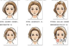从眉毛判断一个人的性格好坏