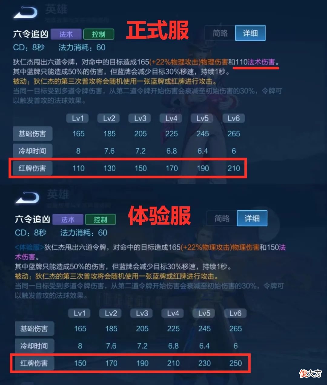 【游戏世界】史上最不平衡版本！自带80％免伤，苍穹已成笑话，这射手暗改砍废