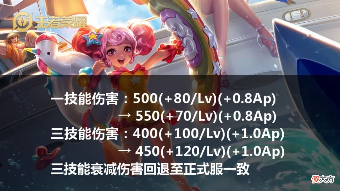 【游戏世界】史上最不平衡版本！自带80％免伤，苍穹已成笑话，这射手暗改砍废