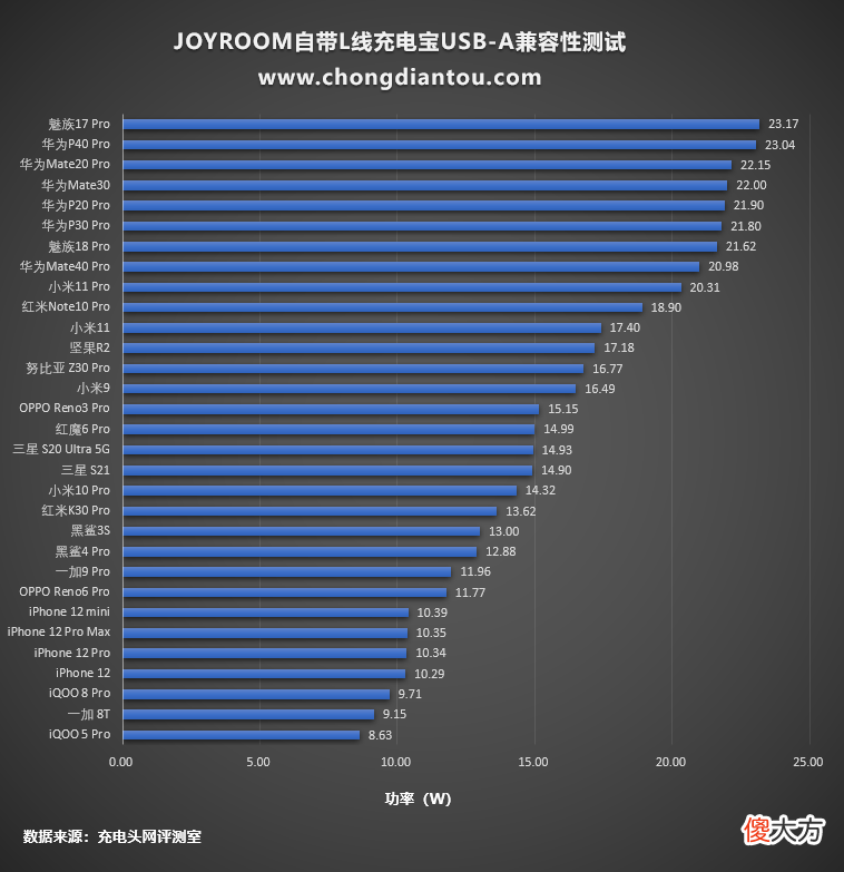 JOYROOM自带线充电宝评测 JOYROOM充电宝