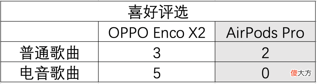 我决定扔掉苹果AirPods 把苹果扔掉