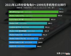 1亿像素三摄 1亿像素拍照