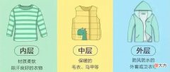 厚衣服别急着收 厚衣服先别急着收