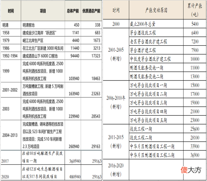 扶不正的五粮液，追不上的茅台