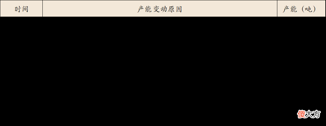 扶不正的五粮液，追不上的茅台