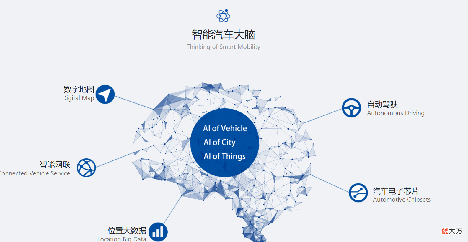 世界地图及导航平台排名出炉 全球导航地图排名