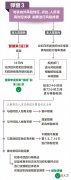 北京健康码弹窗3如何消除| 北京健康码弹窗3如何消除