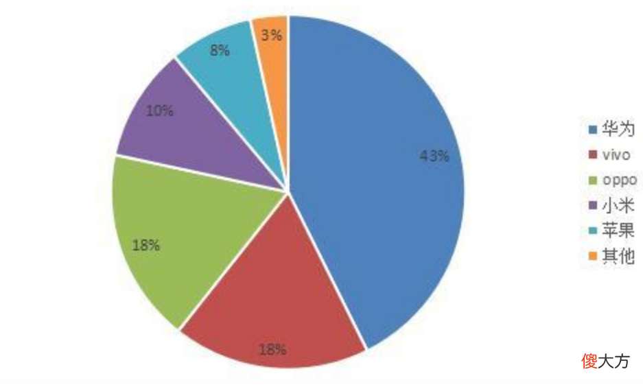 魅族18系列备受好评的原因到底是什么 魅族18系列评价