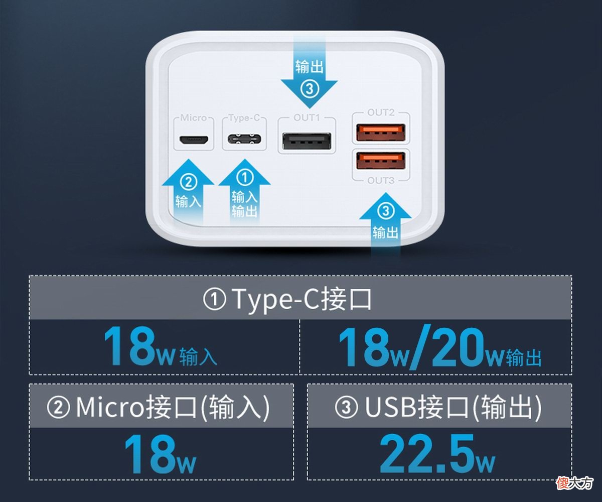 移速推出两款充电怪兽移动电源 怪兽移动充电宝