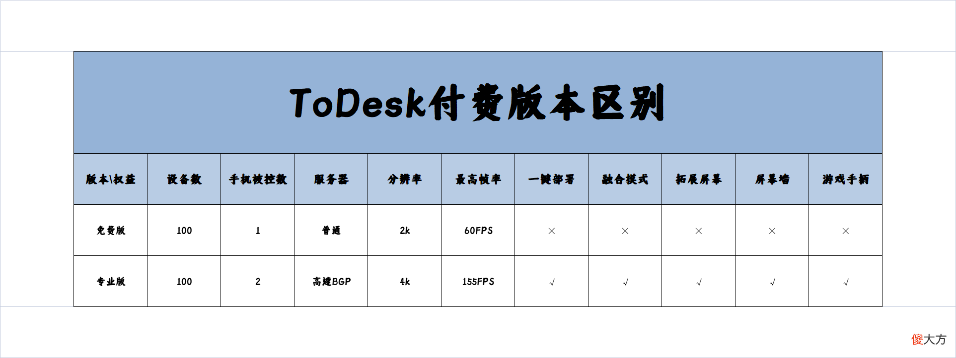 远程控制软件应该如何选择 什么远程控制软件好