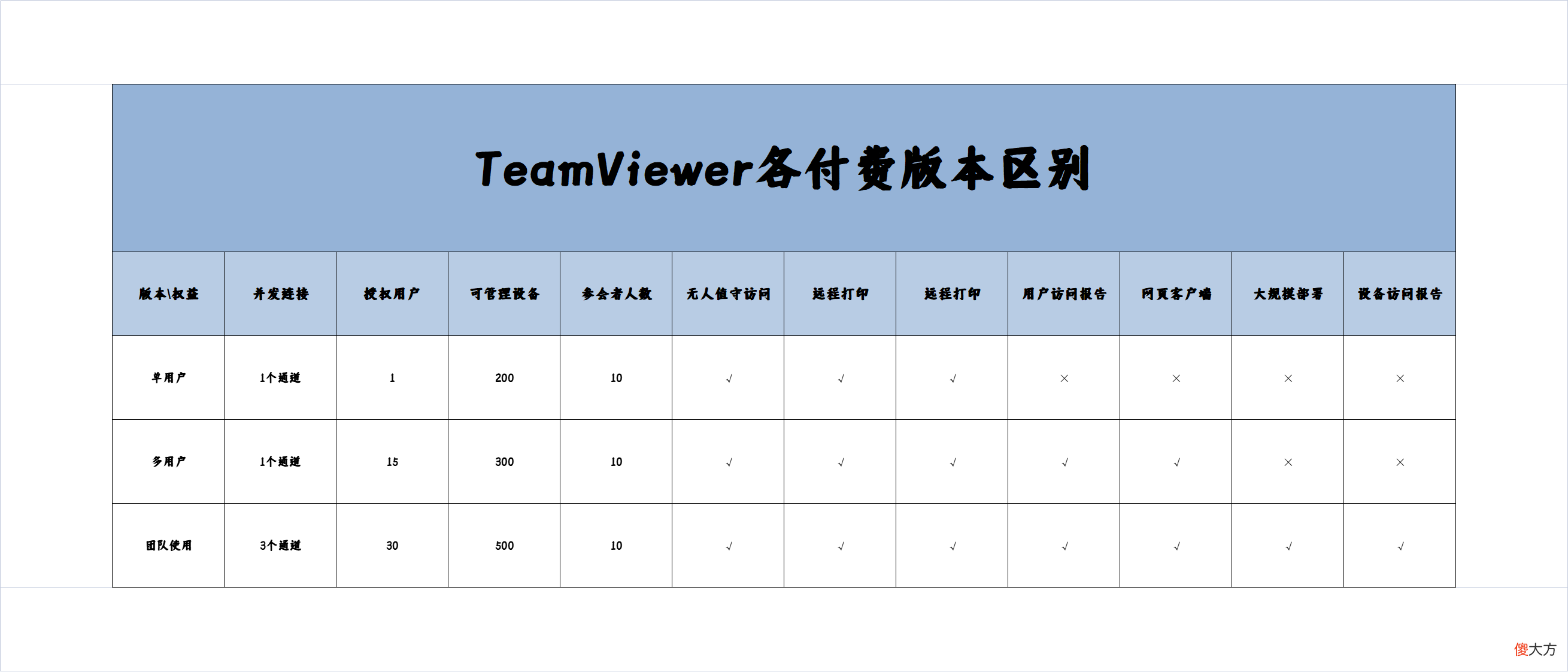 远程控制软件应该如何选择 什么远程控制软件好