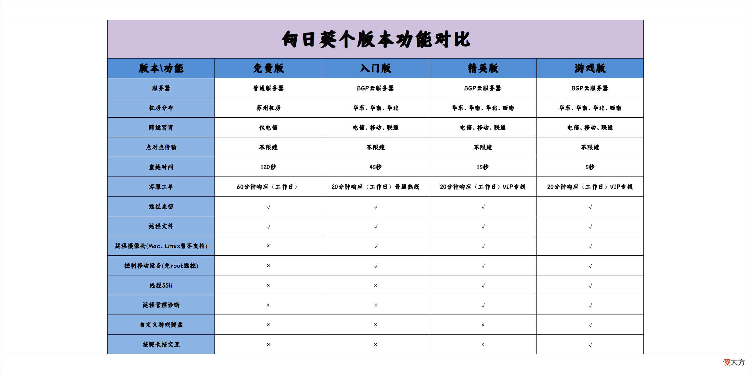 远程控制软件应该如何选择 什么远程控制软件好