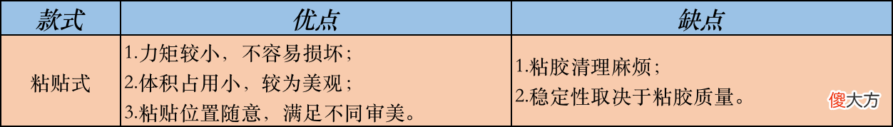 最适合的特斯拉手机支架什么样 特斯拉用什么手机支架