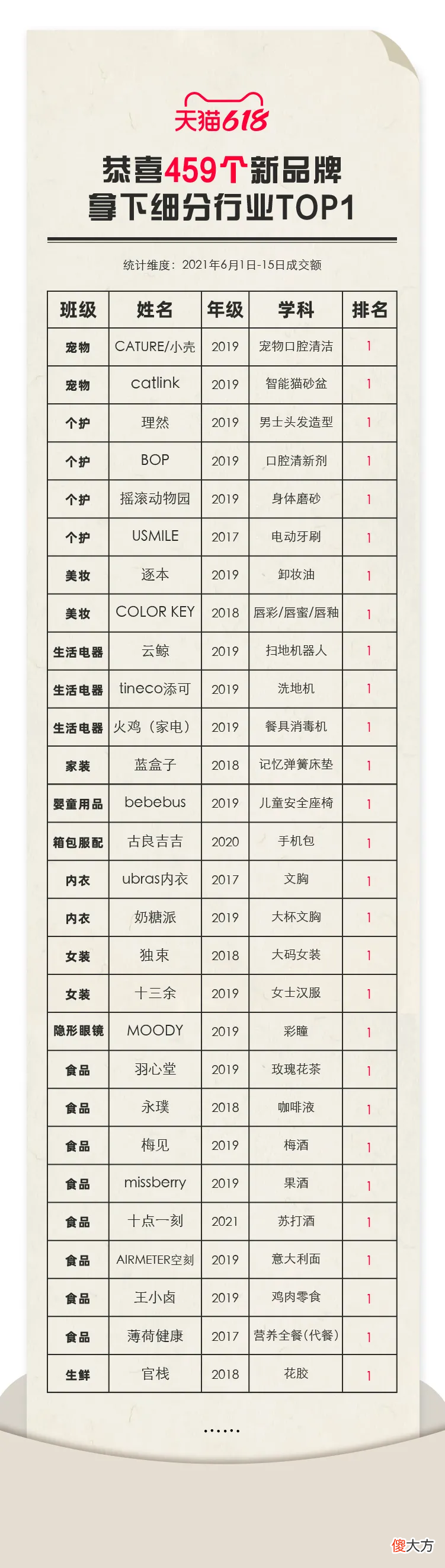 直播带货假货几时休 直播带货 假