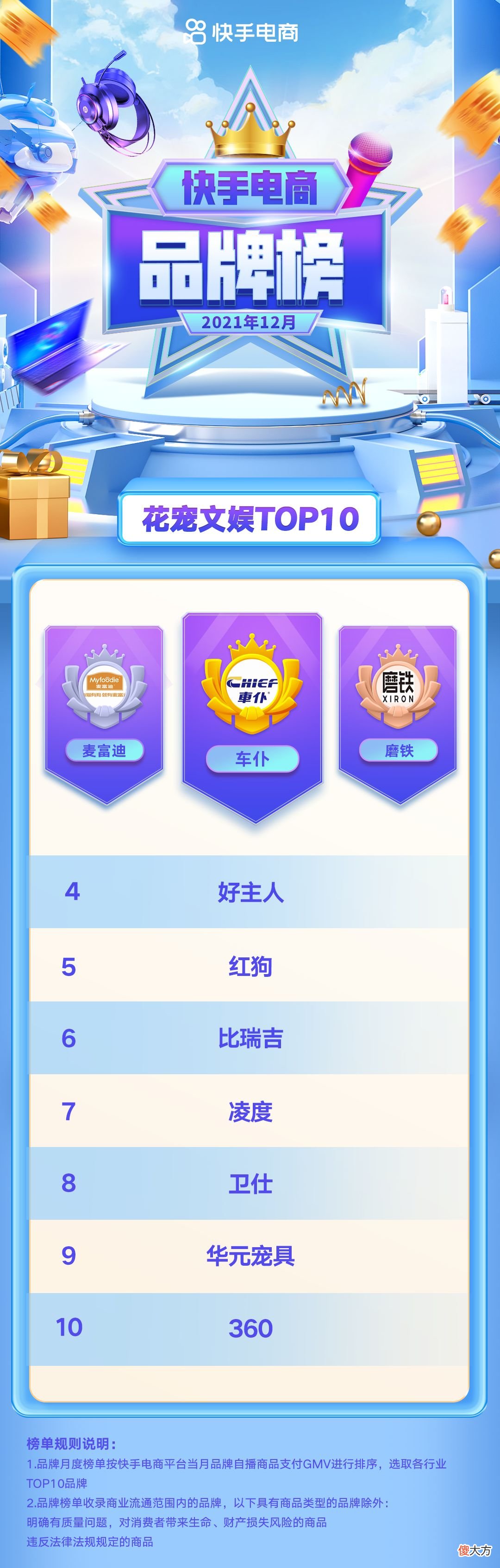 快手电商12月爆款品牌榜 快手热销产品排行榜