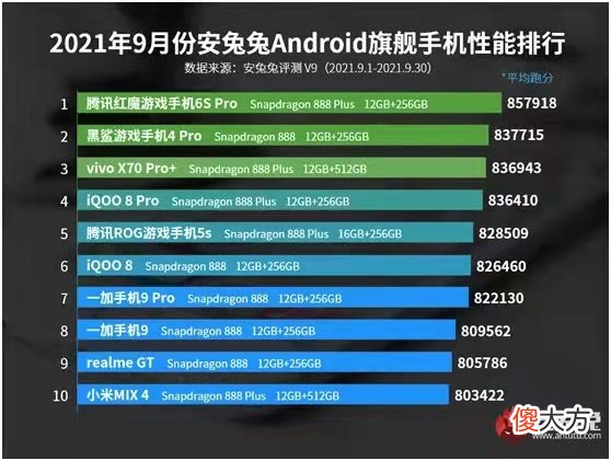 最新手机性能排行公布 手机性能排行最新版