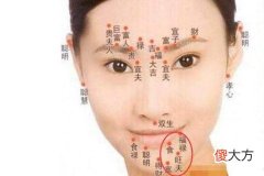 女人右脸下巴有痣代表了什么