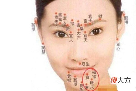 女人右脸下巴有痣代表了什么