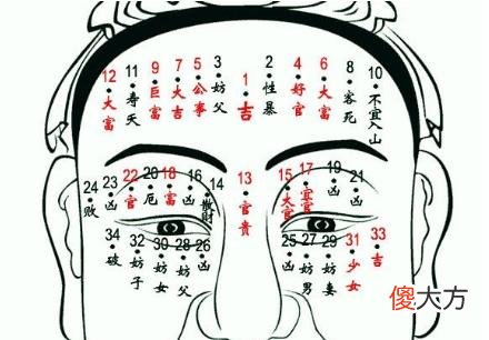 男人富贵痣解析大全