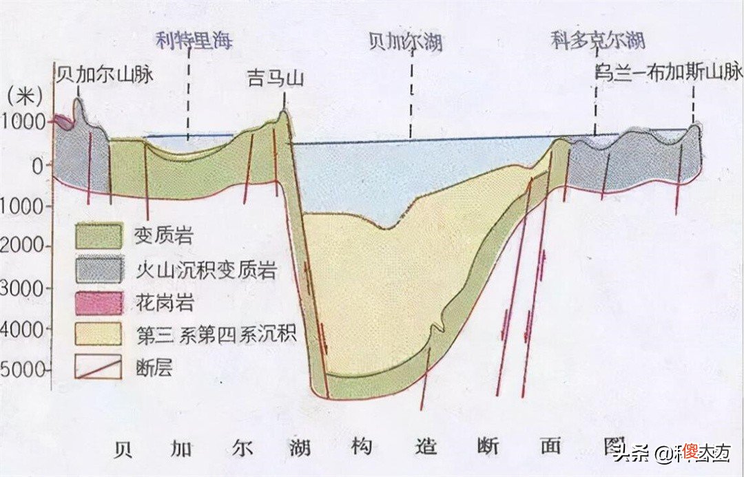贝加尔湖是淡水湖 贝加尔湖是淡水湖嘛