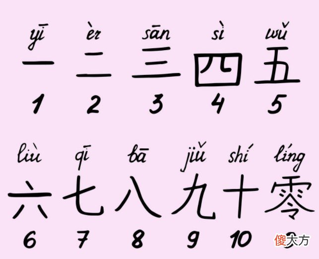 中国数字你知道多少 中国数字有多少