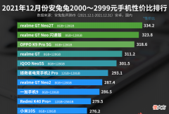 2999元手机性价比排名 2999性价比高的手机