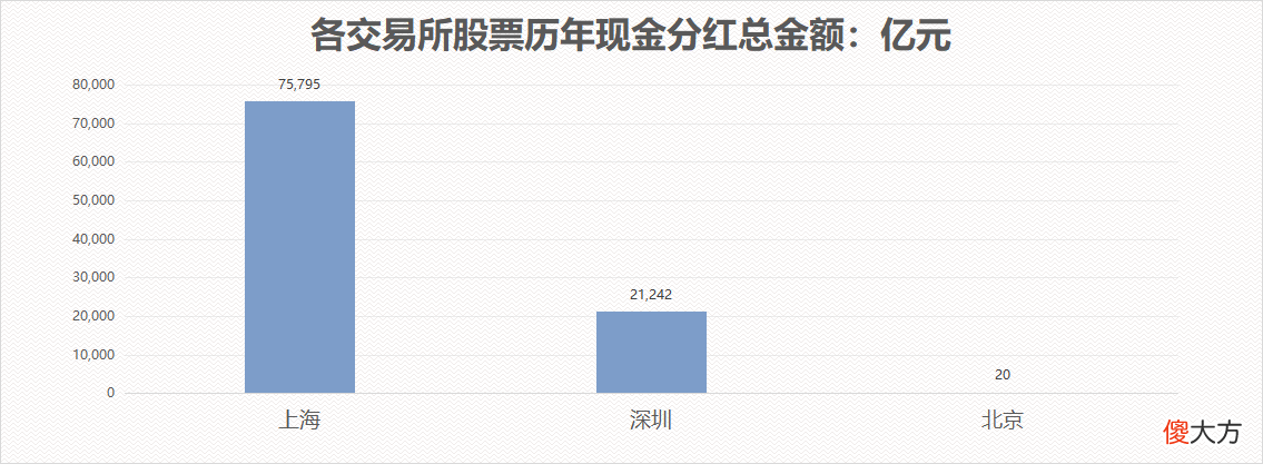 高分红股票与高分红基金 高分红股票基金有哪些