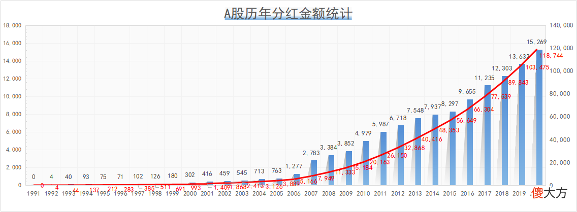 高分红股票与高分红基金 高分红股票基金有哪些