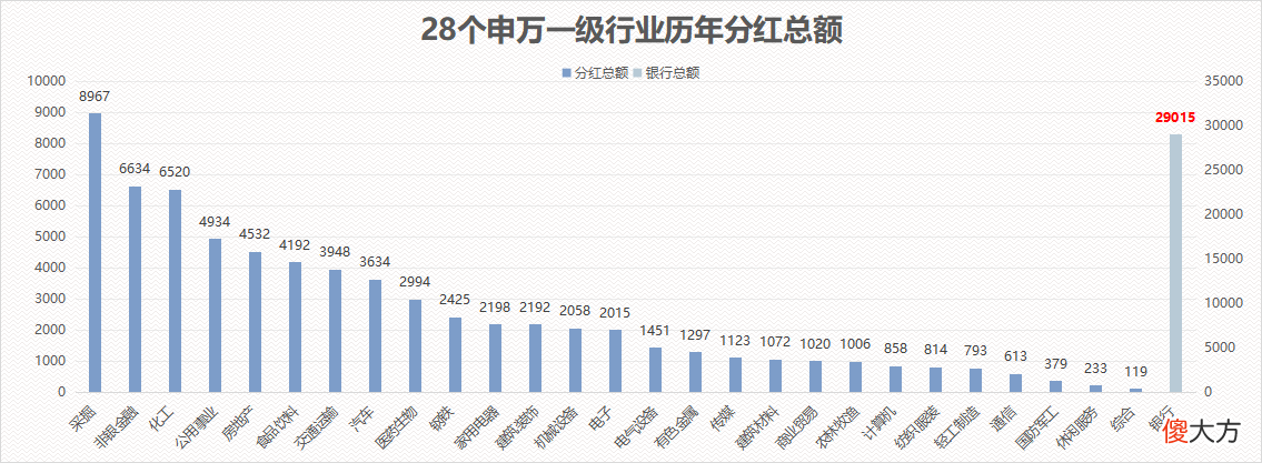 高分红股票与高分红基金 高分红股票基金有哪些